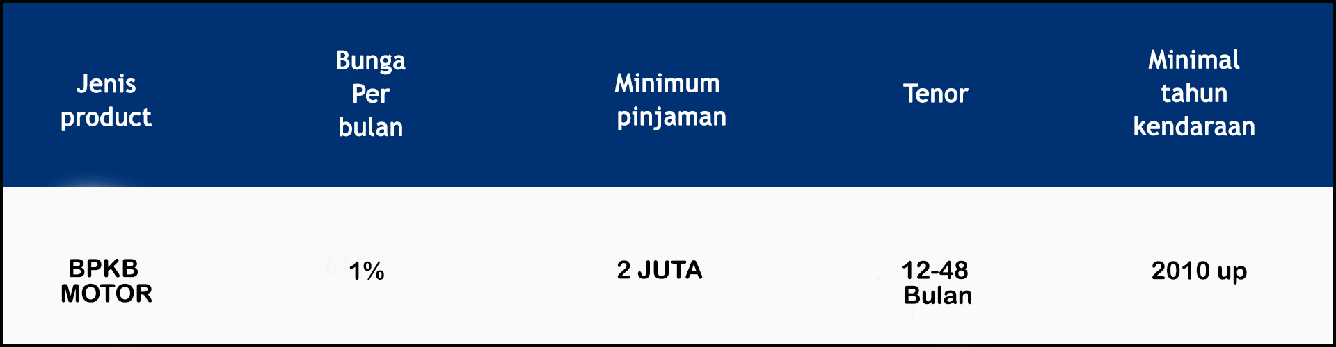 Pinjaman Dana Mudah Gadai BPKB Motor di Tangerang