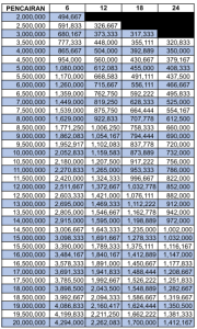 Pegadaian Jaminan BPKB Motor
